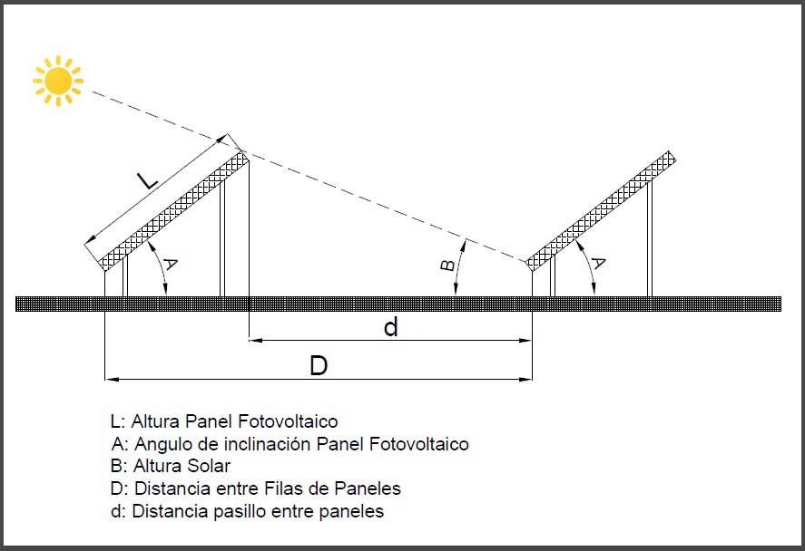 esquema distribución paneles solares